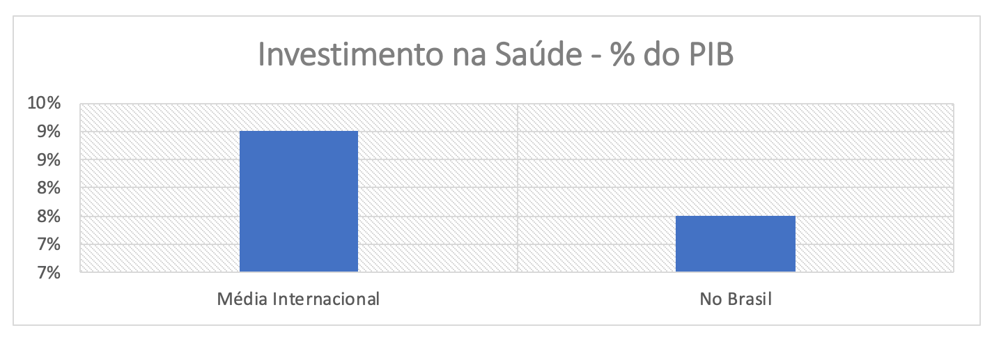 consultoria em saúde 